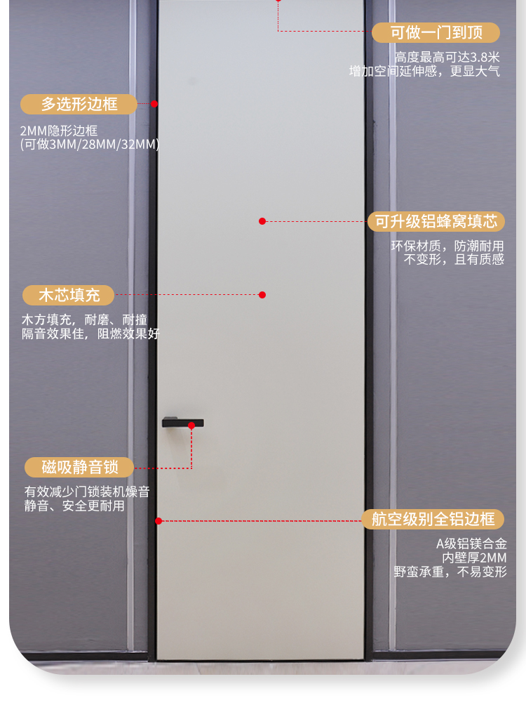 无框门详情定稿_04